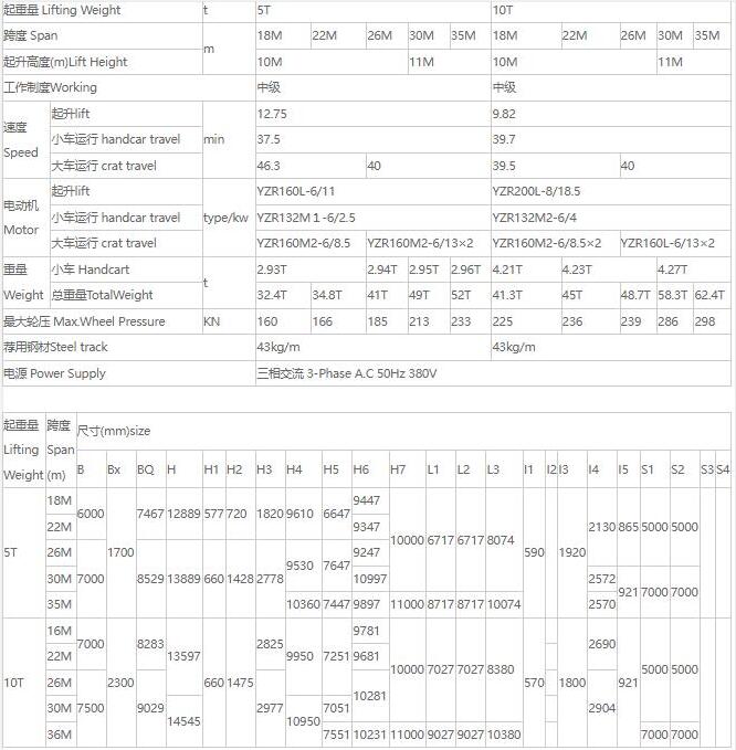 MDZ型单梁抓斗门式草莓污视频软件机核心技术参数表（5吨、10吨）