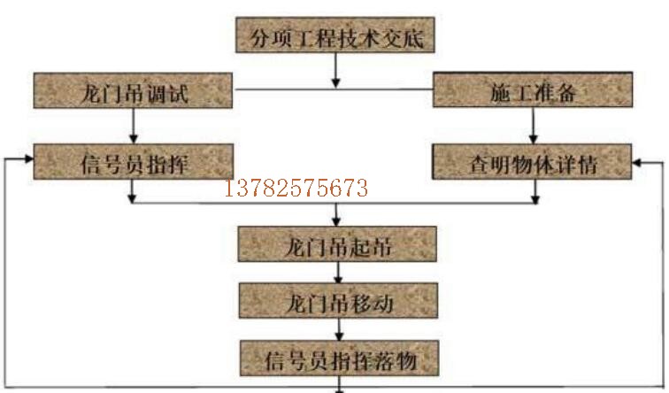 草莓黄片免费观看使用流程图